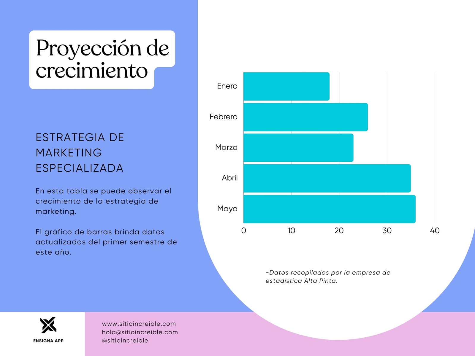 Gráfica Tabla Gráfico de Barras Profesional Moderno Azul