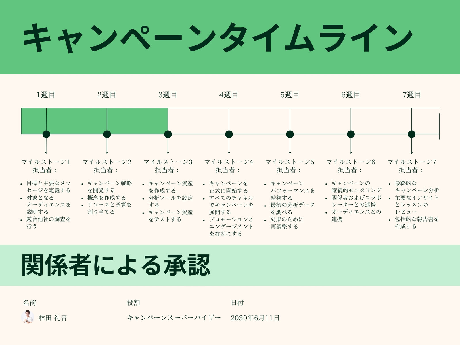 緑 ライトグリーン 元気 活気がある キャンペーン タイムライングラフ