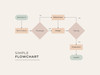 Free customizable flowchart templates | Canva