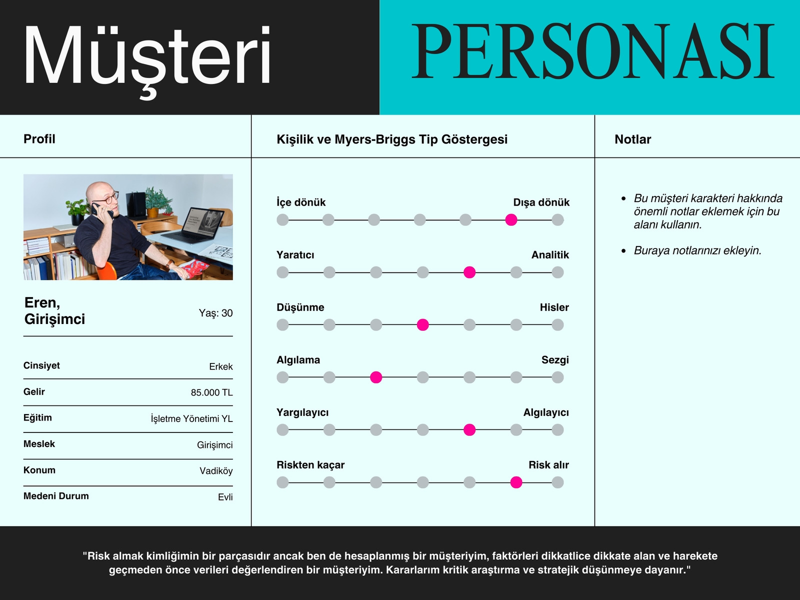 Müşteri Personası Grafiği