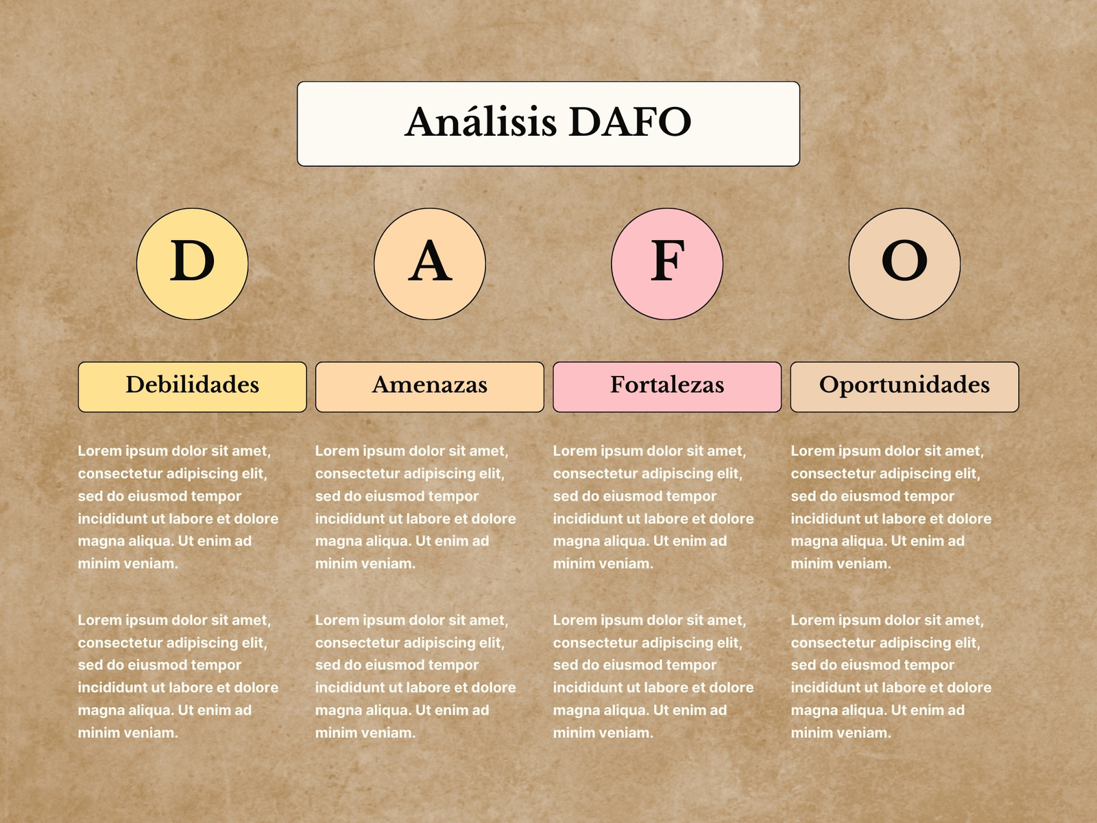 Mapa Conceptual Análisis DAFO Moderno Craft