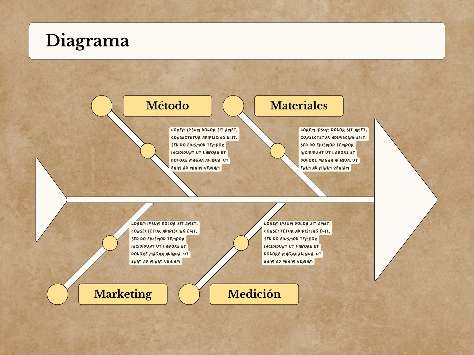 Mapa Conceptual Análisis Diagrama Moderno Beige