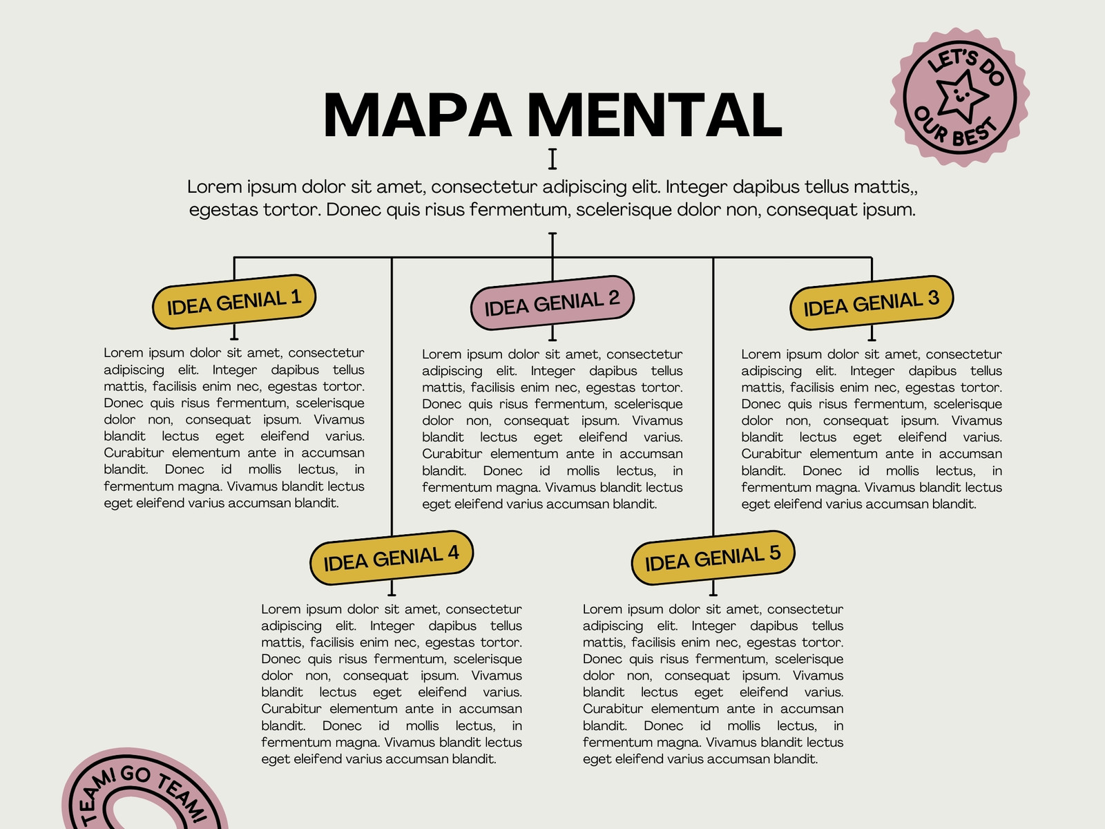 Gráfico mapa mental creativo minimalista amarillo