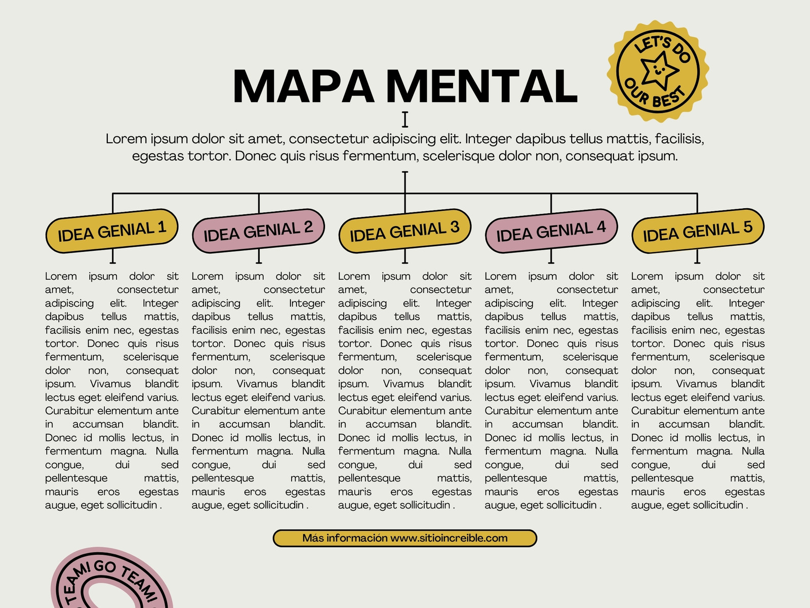 Gráfico mapa mental creativo minimalista amarillo