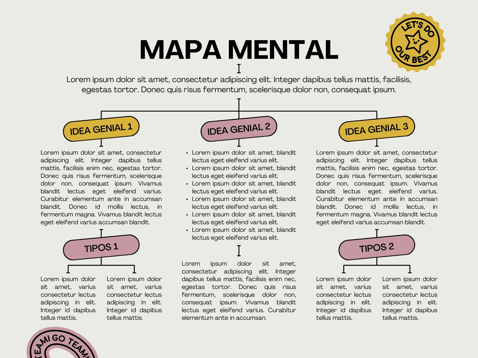 Gráfico mapa mental creativo minimalista amarillo