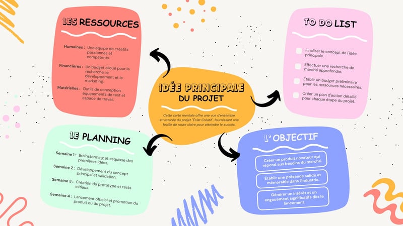 Brainstorming en ligne : outil gratuit de collaboration | Canva