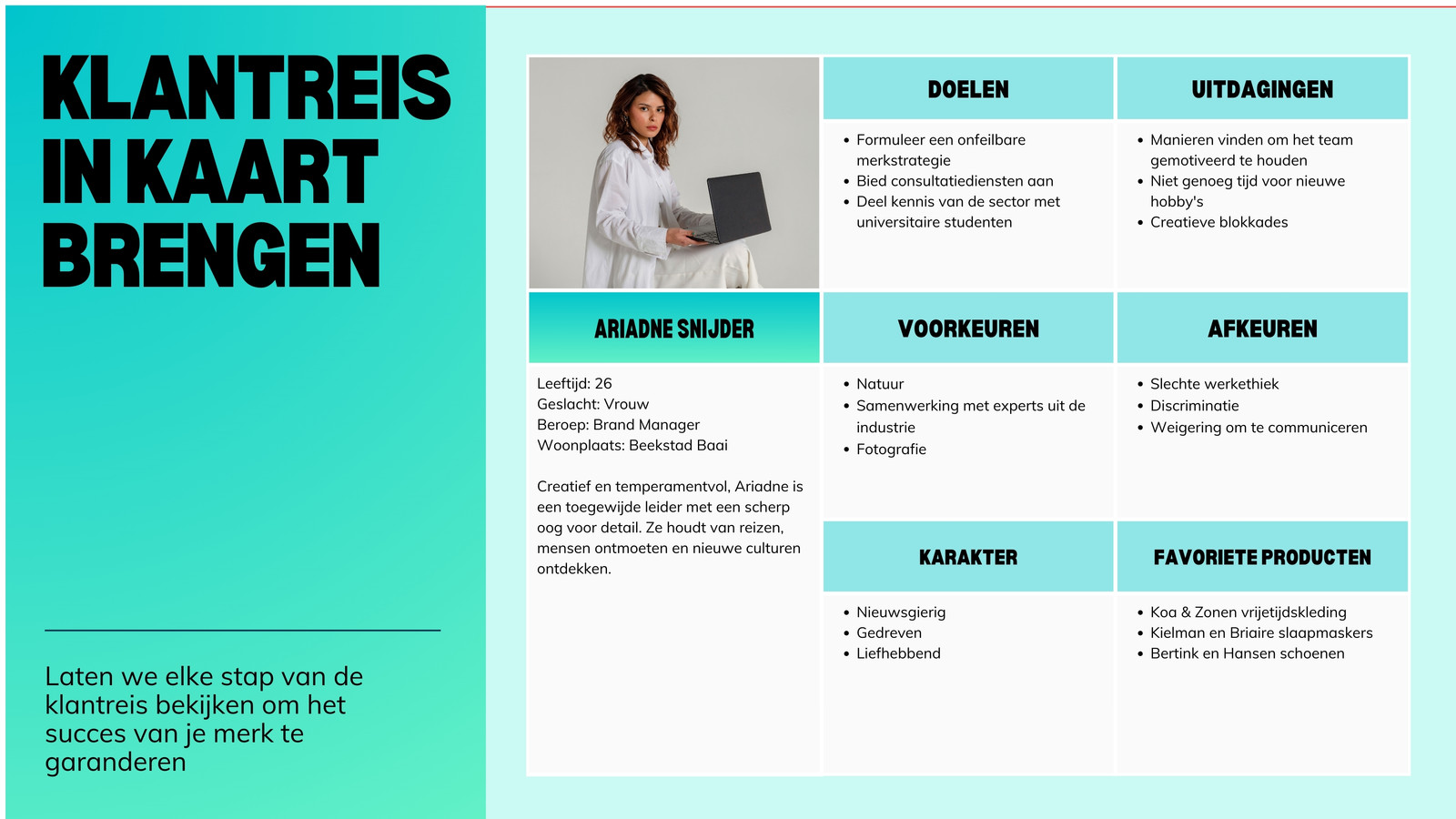 Groen en Cyaan Kleurverloop Stijl Klantreis Kaart Whiteboard