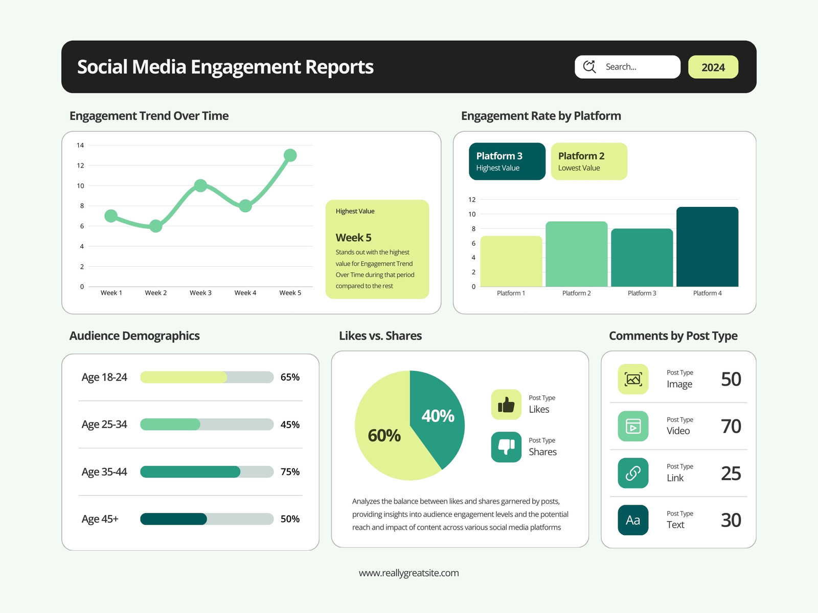 Green Professional Social Media Engagement Report Statistical Graph
