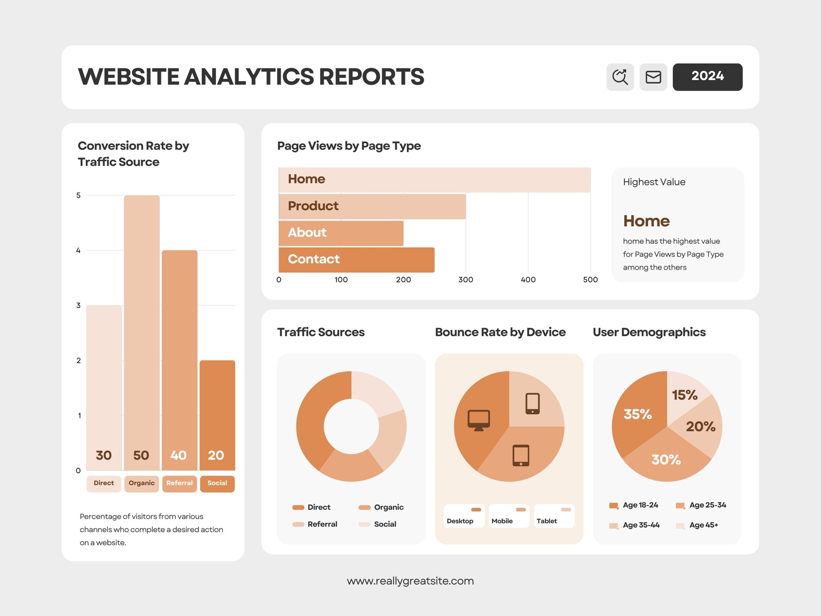 Orange Cute Website Analytics Report Statistical Graph