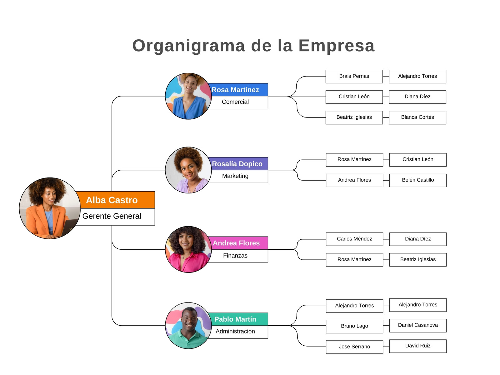 Grafico organigrama de la empresa fotográfico simple multicolor