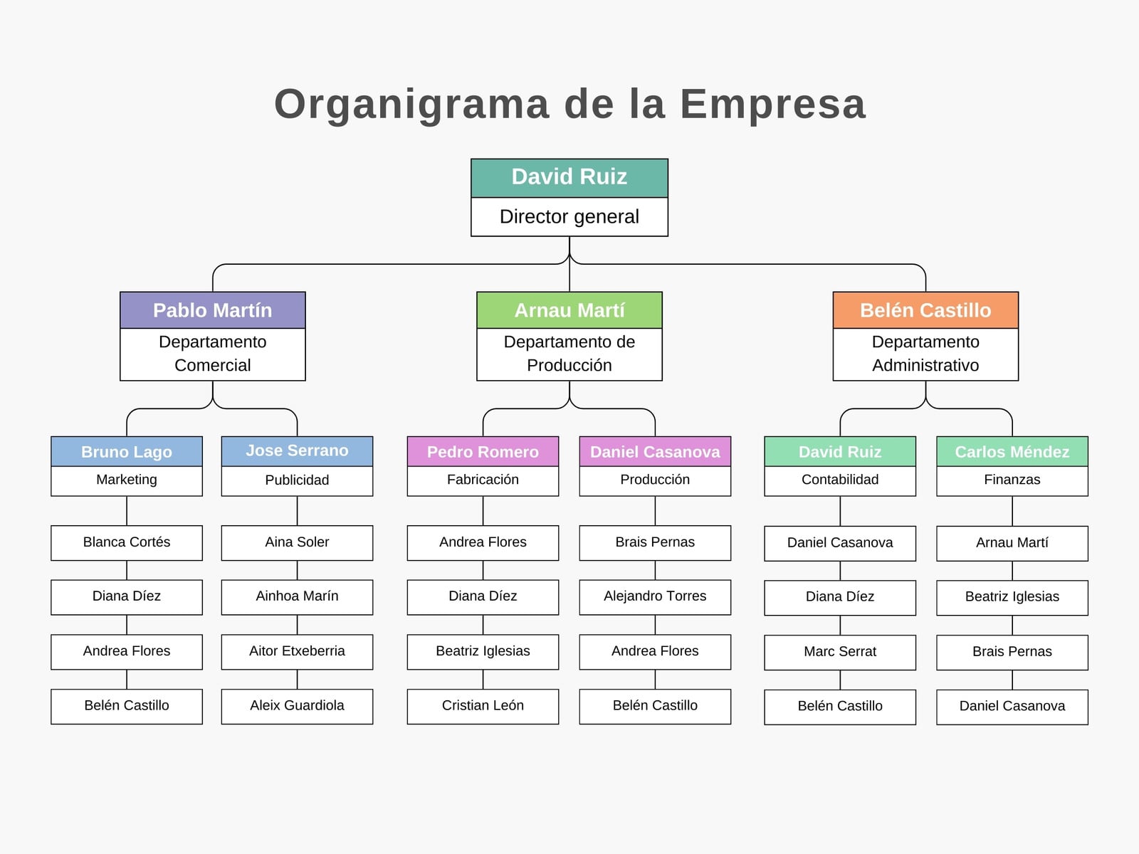 Grafico organigrama del negocio simple corporativo multicolor
