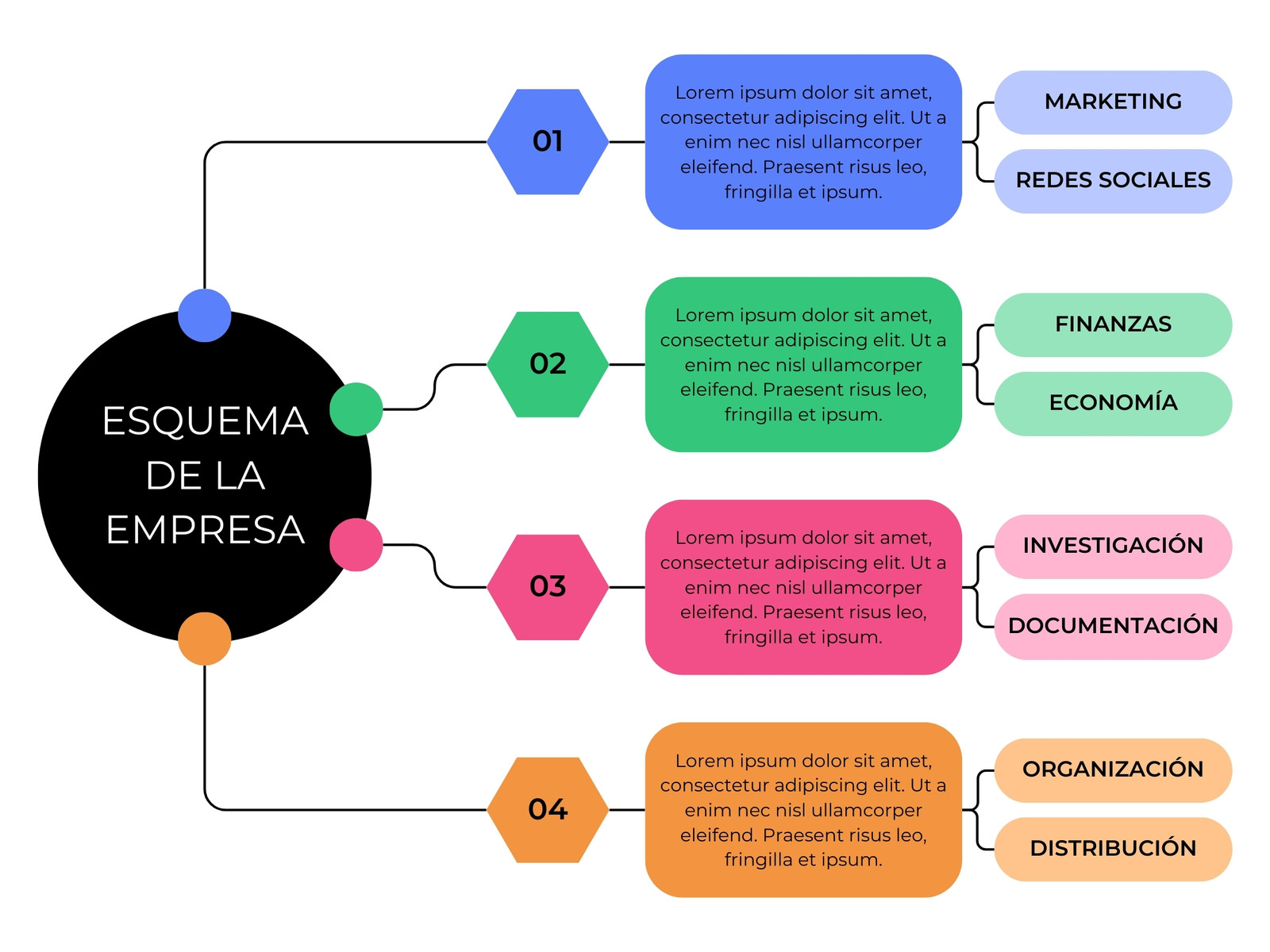 Gráfico Esquema Mapa Mental Empresarial Corporativo Colorido