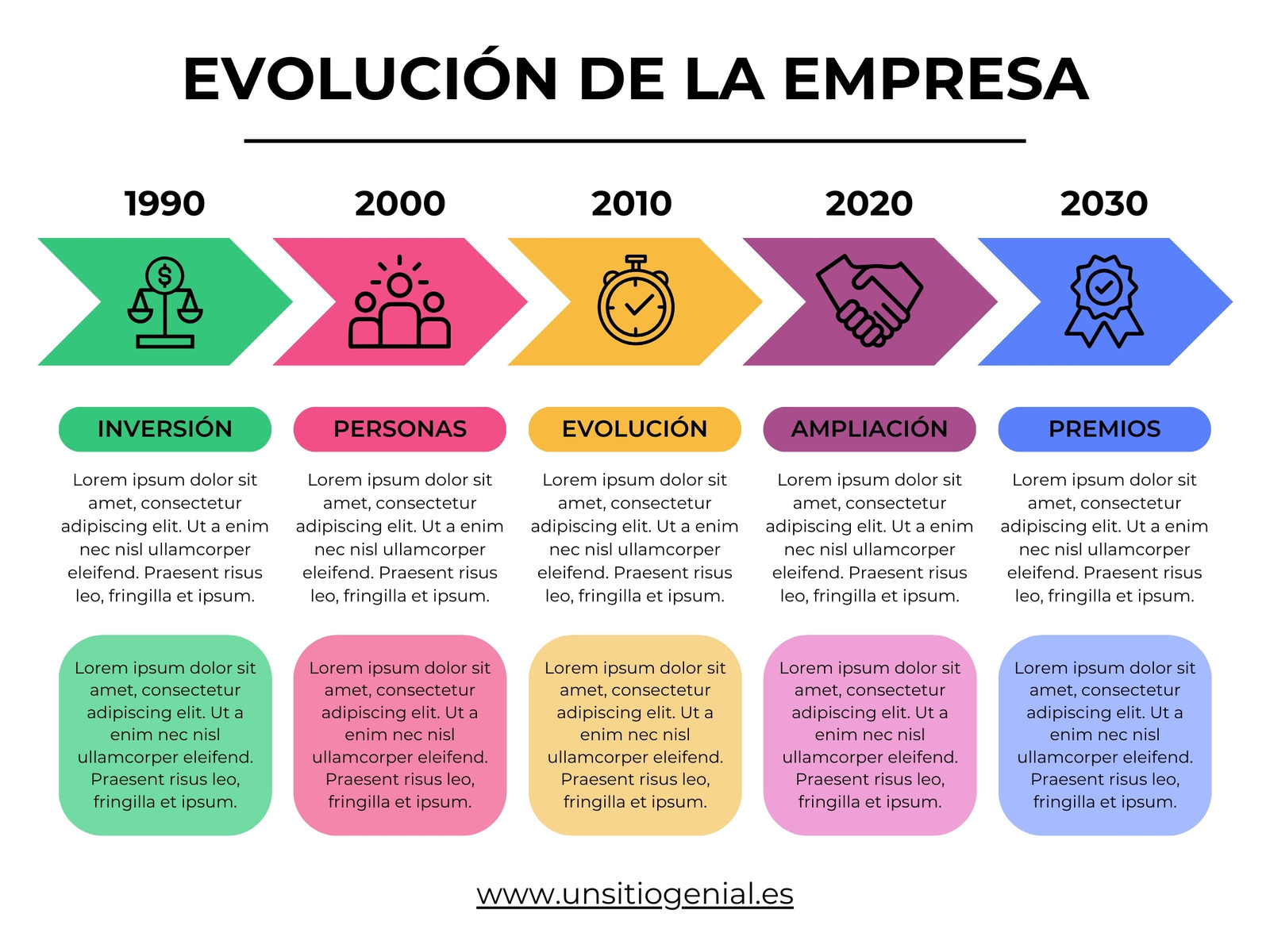 Gráfico Línea de Tiempo Evolución Empresa Corporativo Colorido