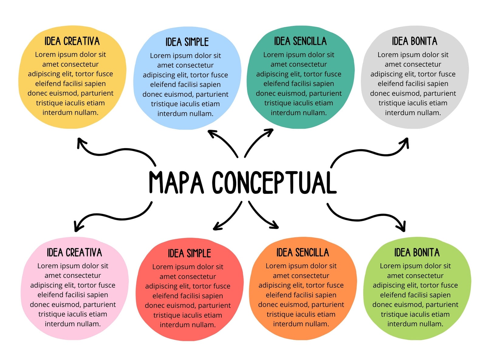 Grafico Mapa Conceptual Creativo Multicolor