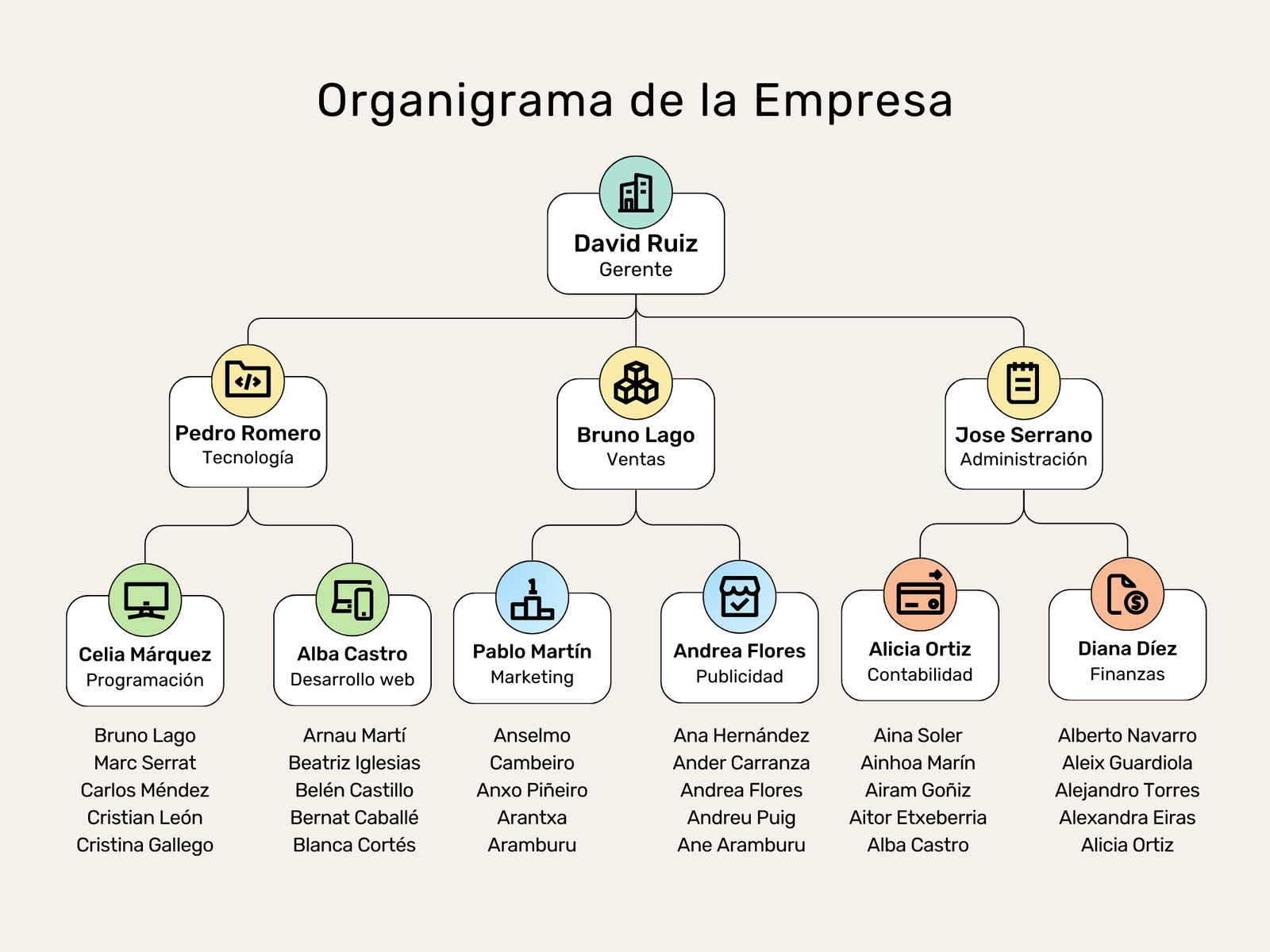 Grafico organigrama de la empresa profesional minimalista multicolor