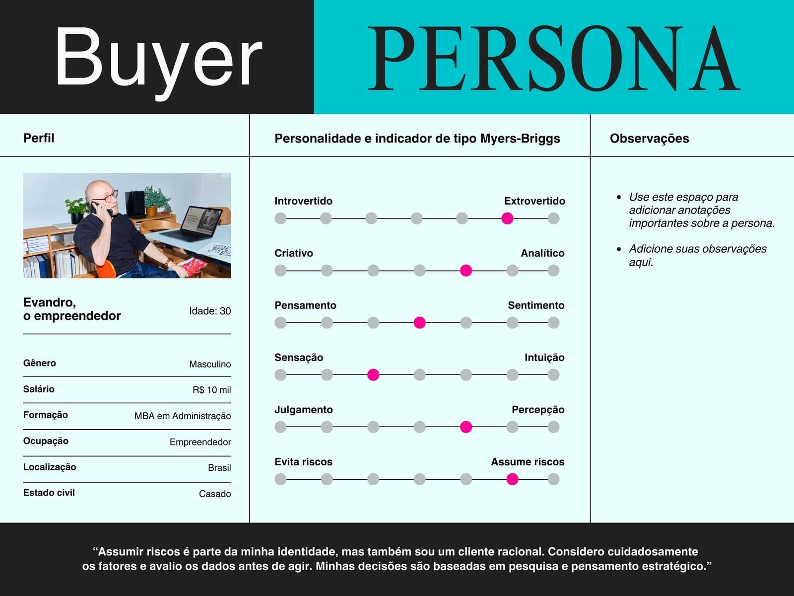Gráfico de Persona