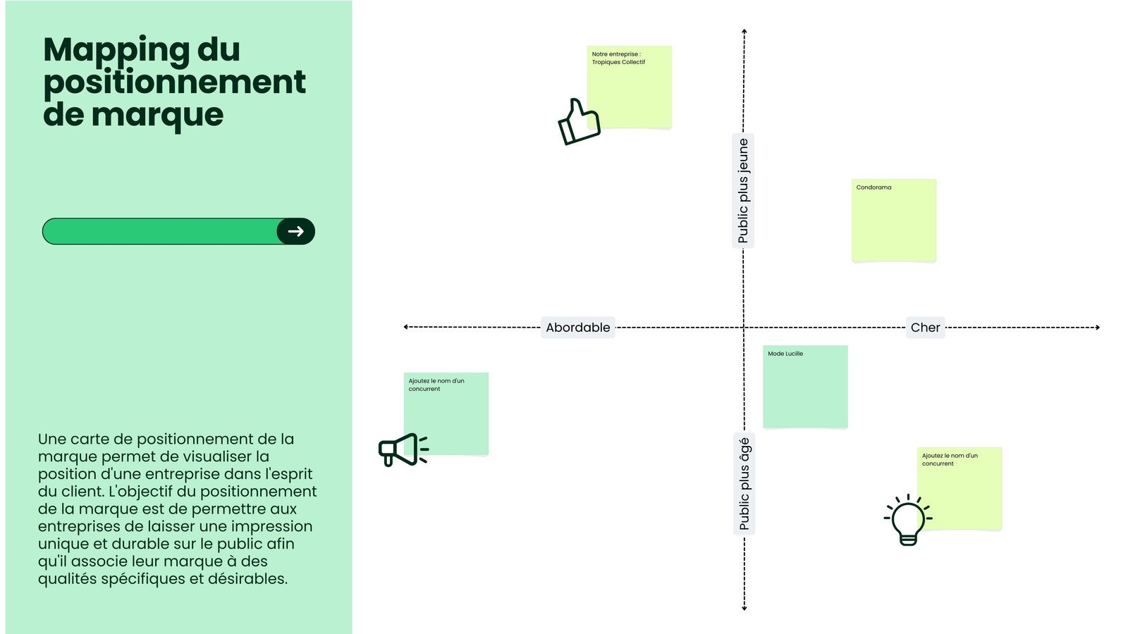 Tableau Blanc de Mapping du Positionnement de la Marque