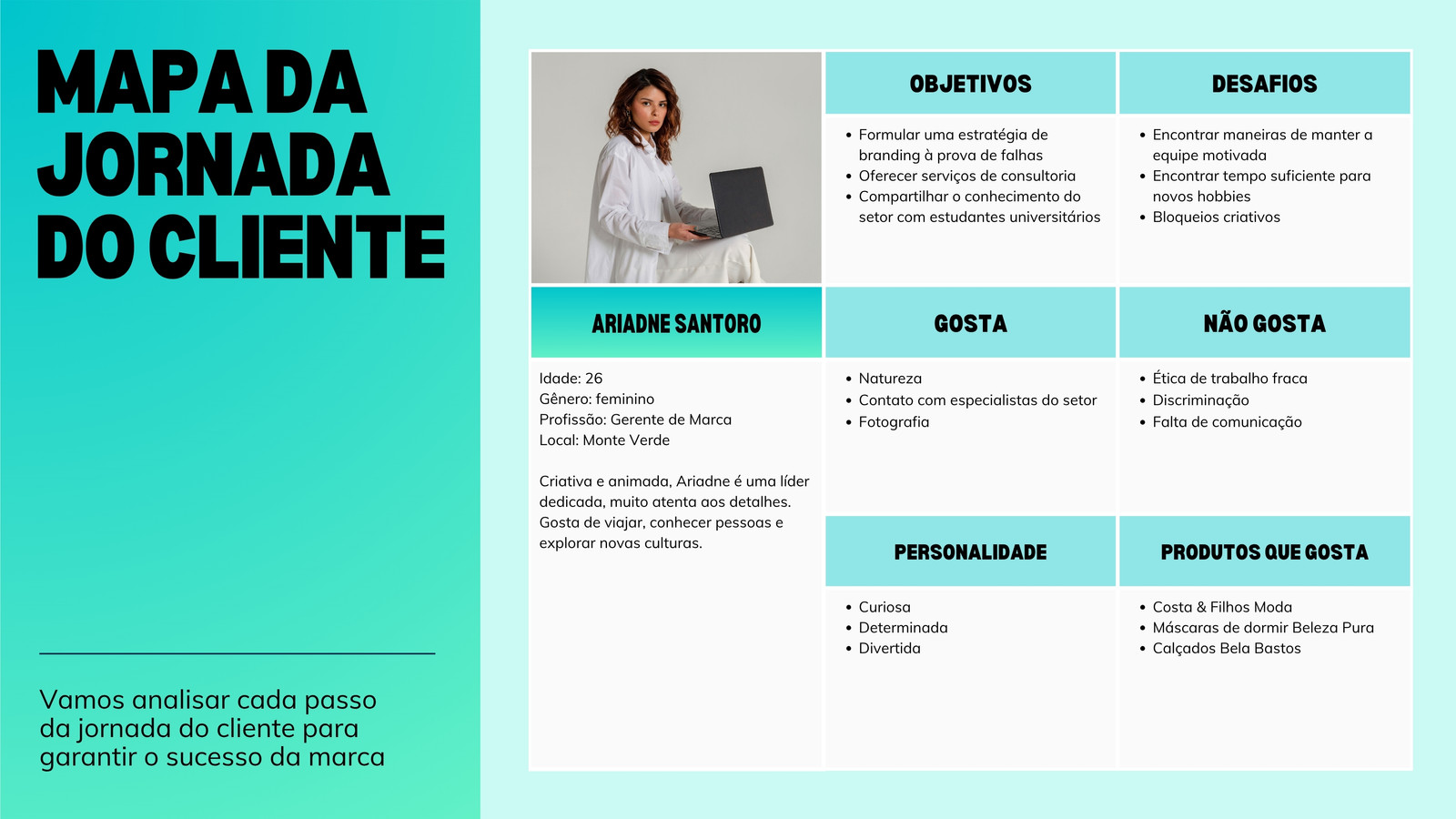 Quadro Branco de Mapa da Jornada do Cliente Estilo Profissional Moderno em Azul-Claro Verde-Água