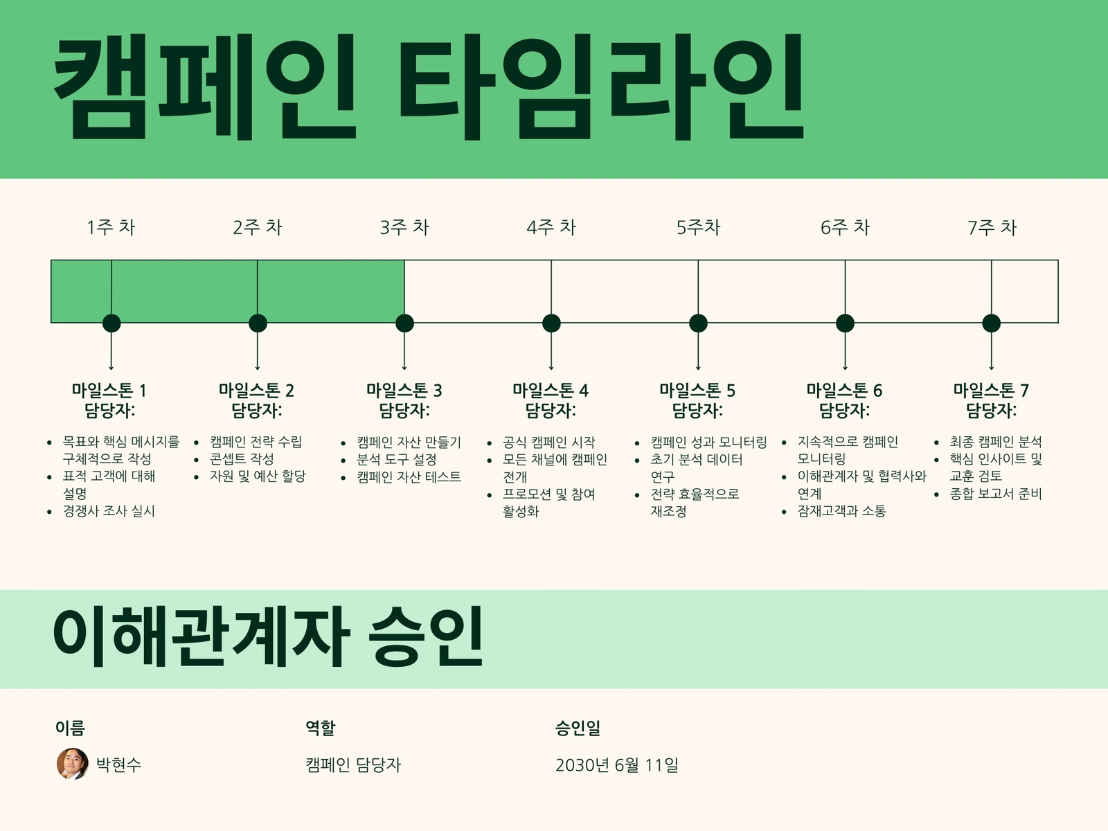 밝은 파란색 모던하고 전문적인 비즈니스 캠페인 타임라인 그래프