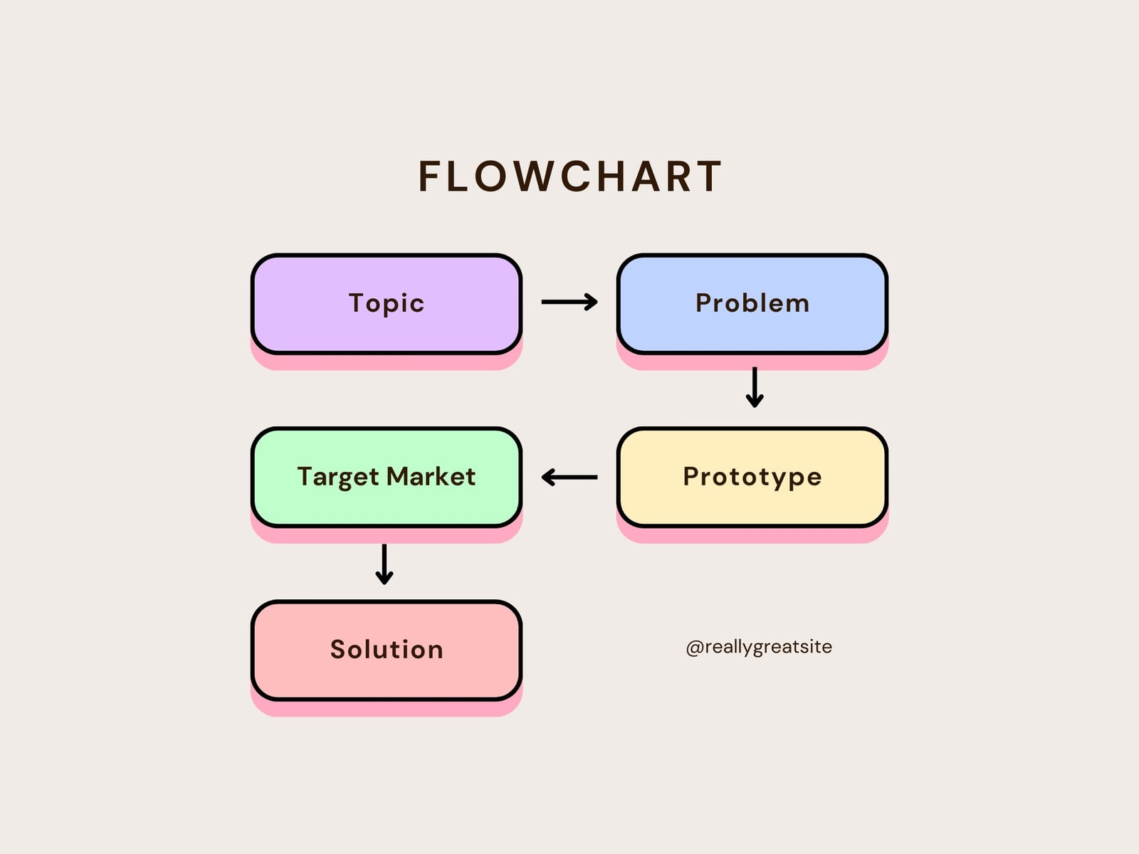 Modern Pastel Flowchart