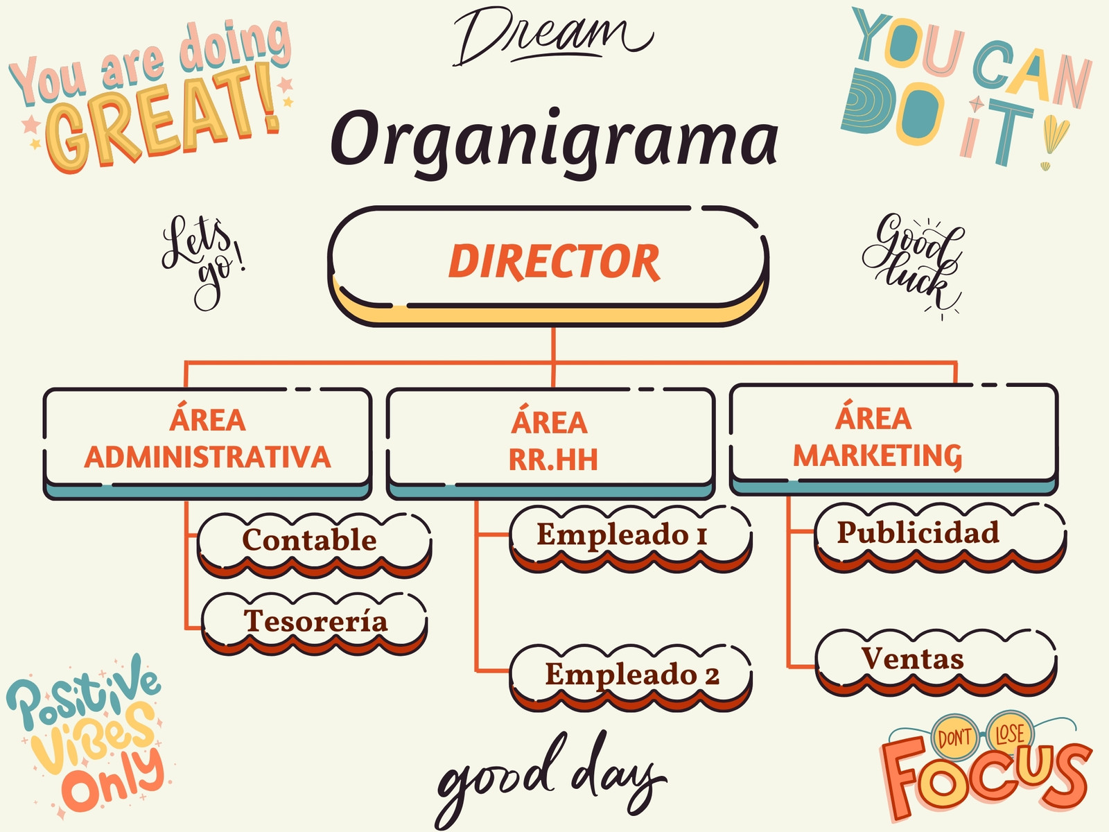 Mapa Conceptual Organigrama para Empresa o Emprendimiento Ilustrativo Blanco Azul