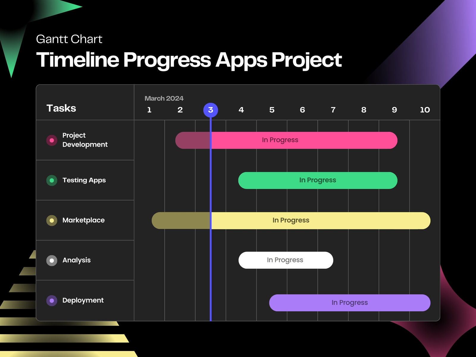 Dark Neon Timeline Progress Gantt Chart Graph