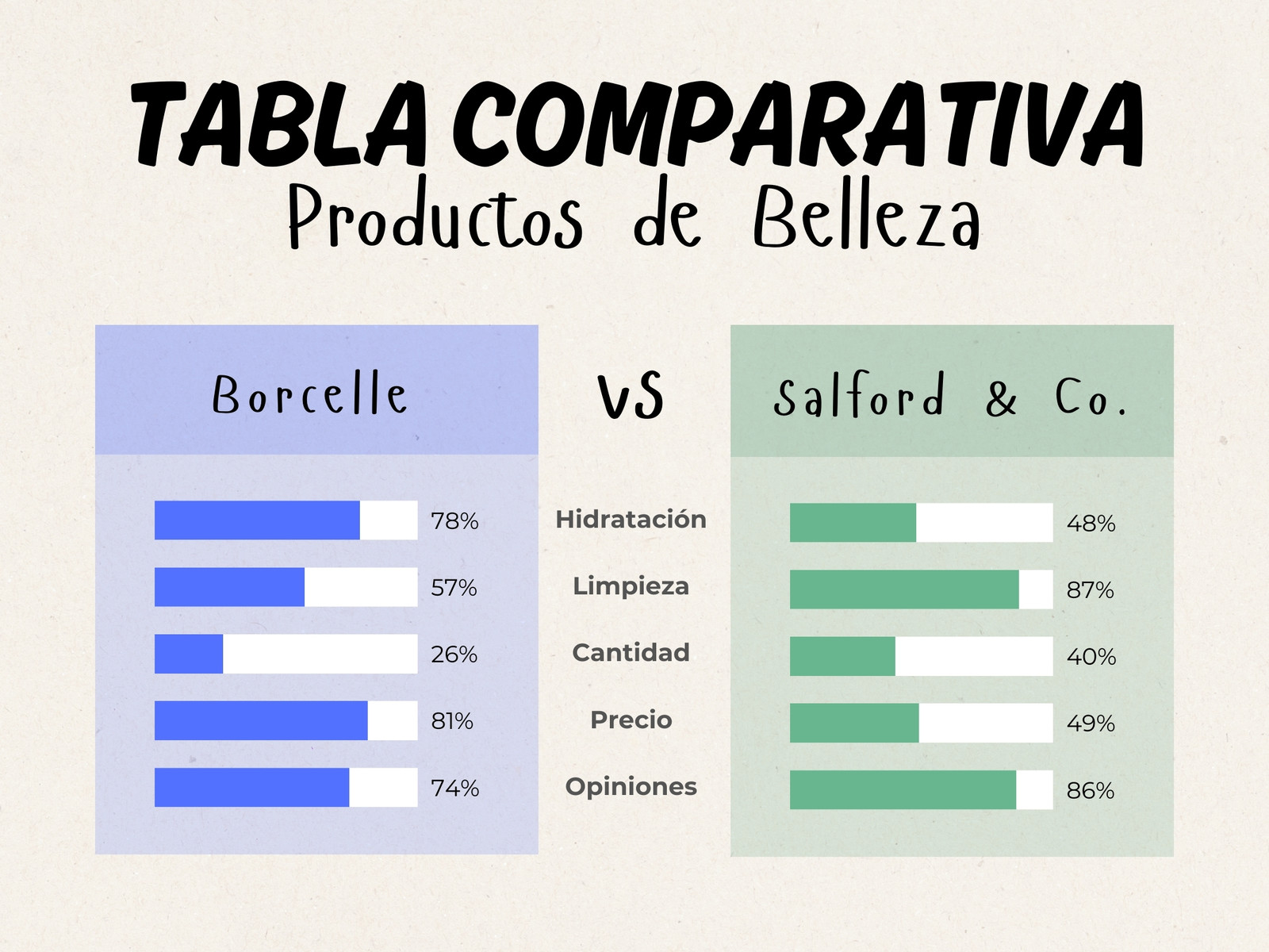 Gráfico Tabla Comparativa Sencilla Azul y Verde