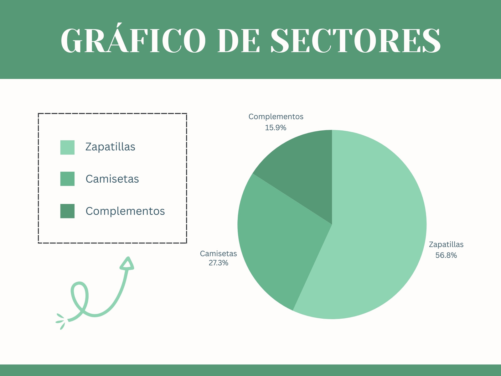 Gráfico de Sectores Profesional Sencillo Verde