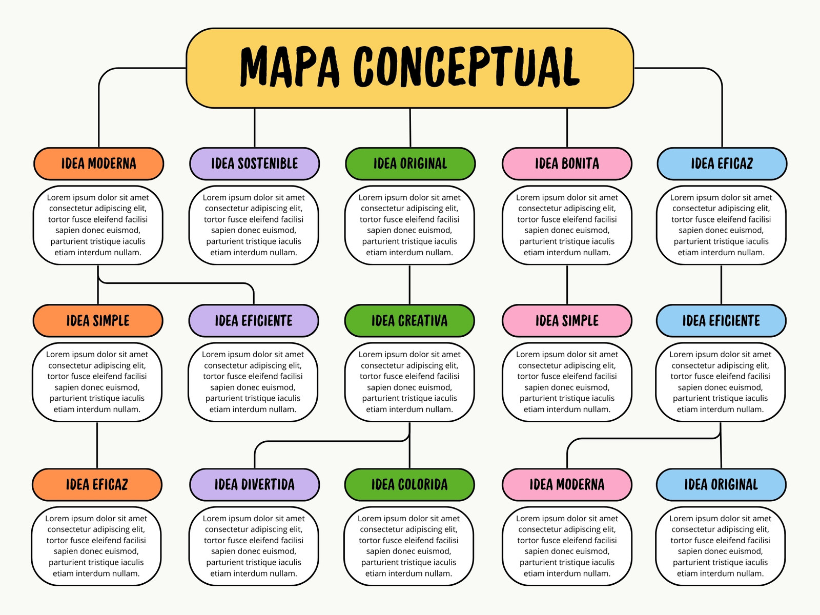 Grafico Mapa Conceptual Esquema Creativo Multicolor