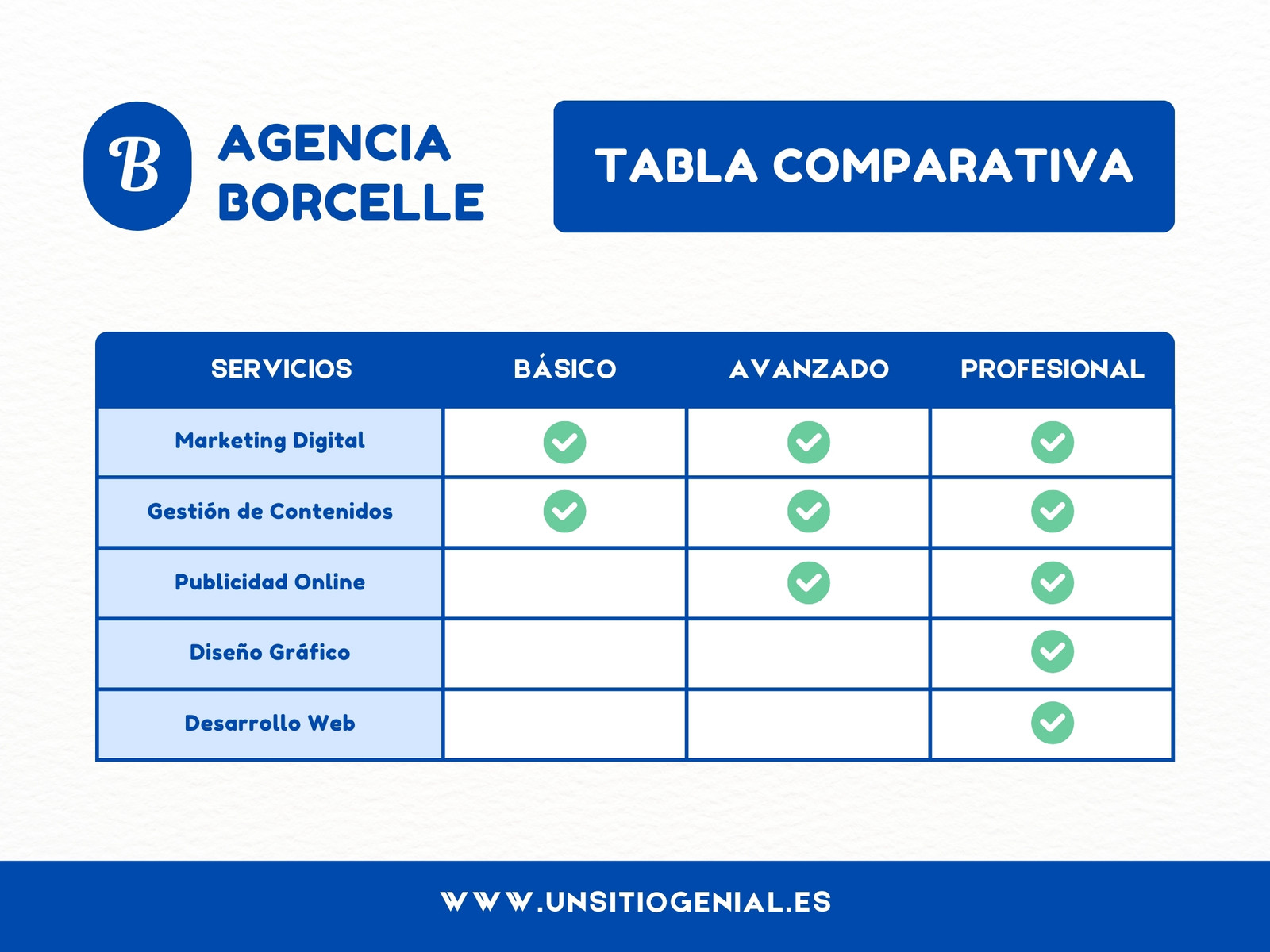 Gráfico Tabla Comparativa Ordenado Sencillo Azul