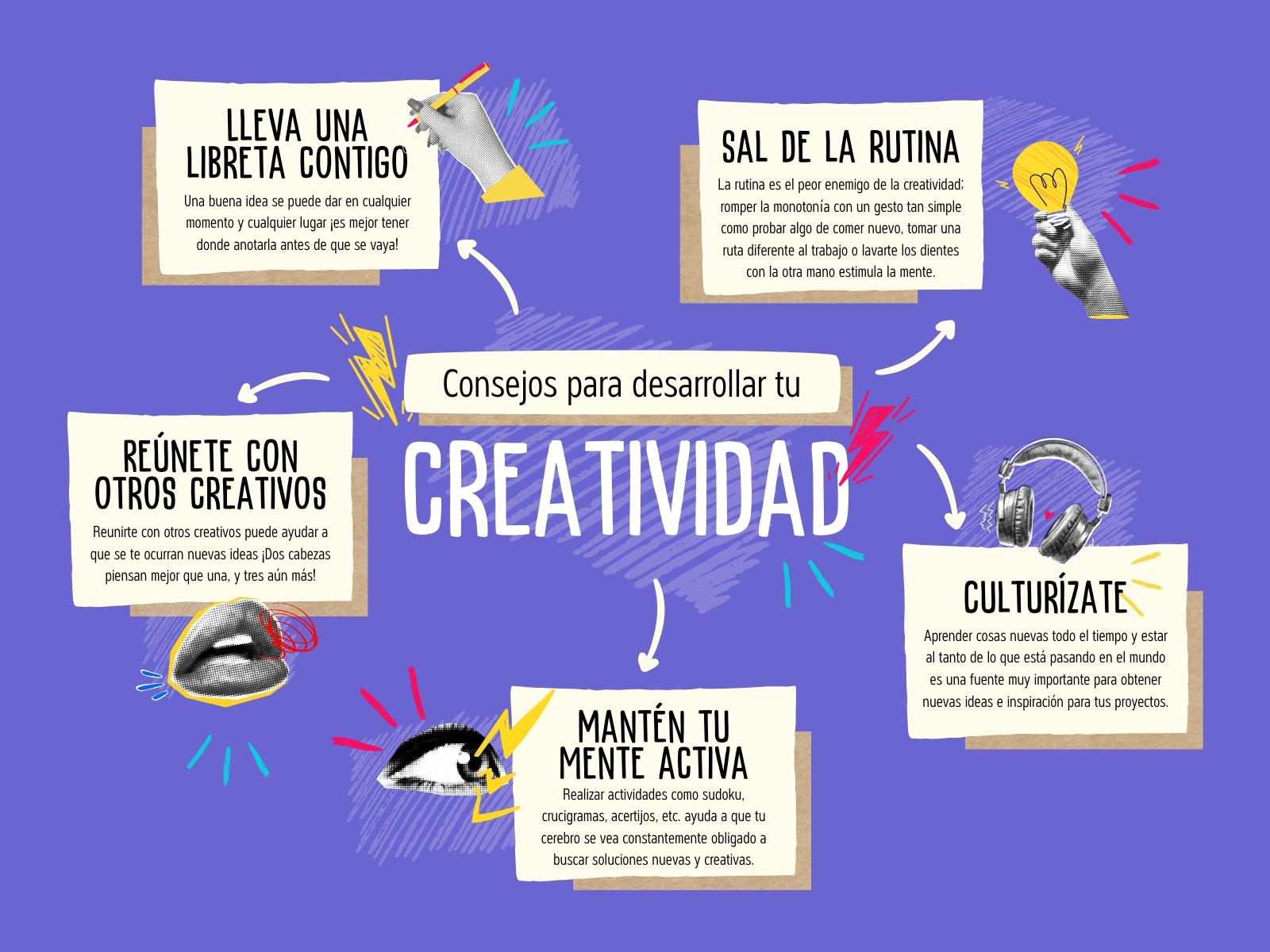 Gráfico mapa mental creatividad collage atrevido morado