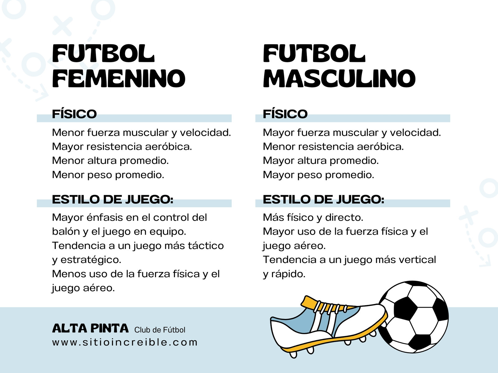 Gráfico de Comparación Fútbol Simple Celeste