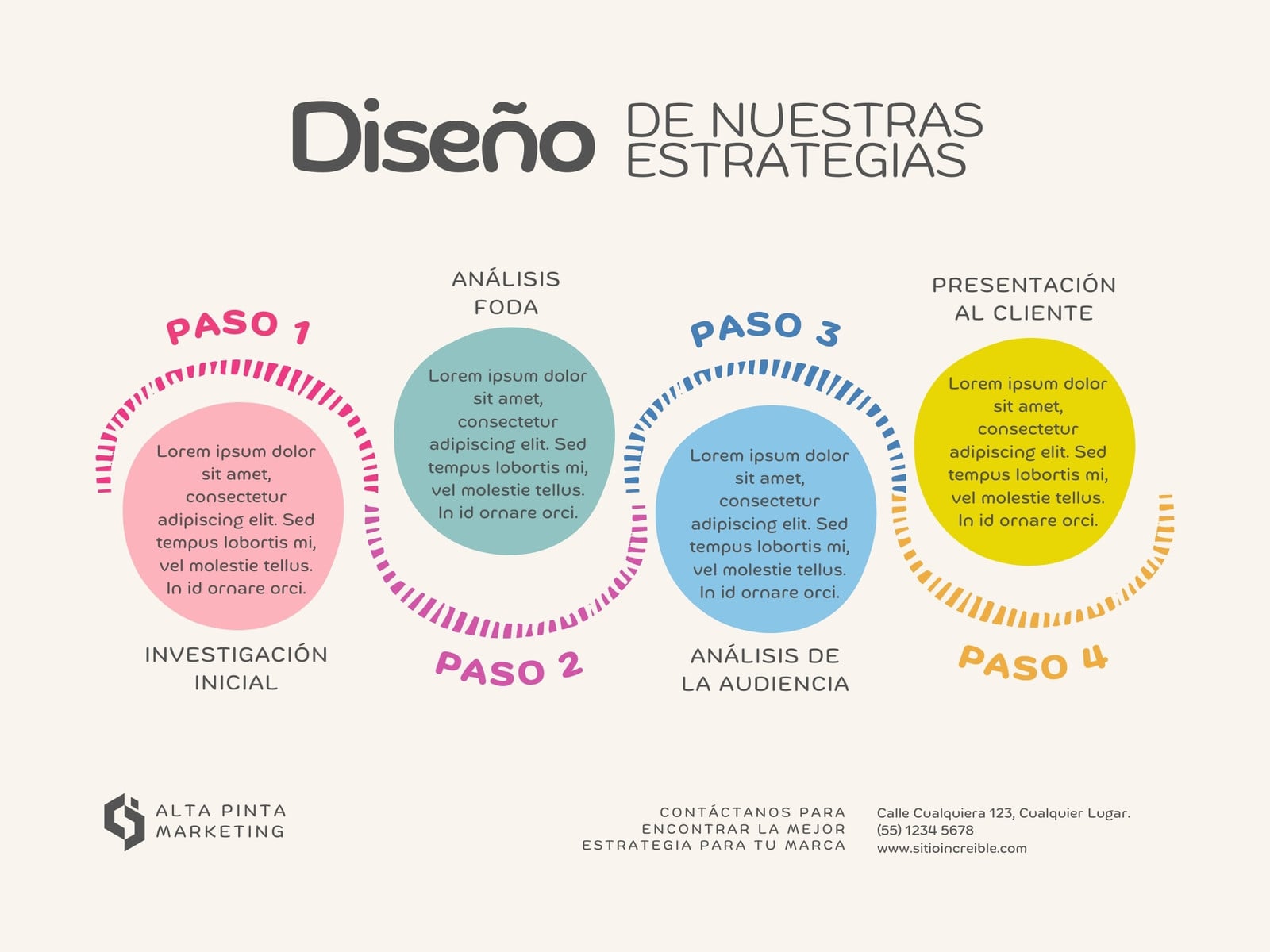 Gráfica Pasos Estrategia Orgánico Colores Pastel