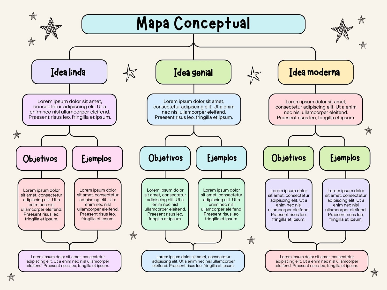 Gráfica Mapa Conceptual Simple Colorido