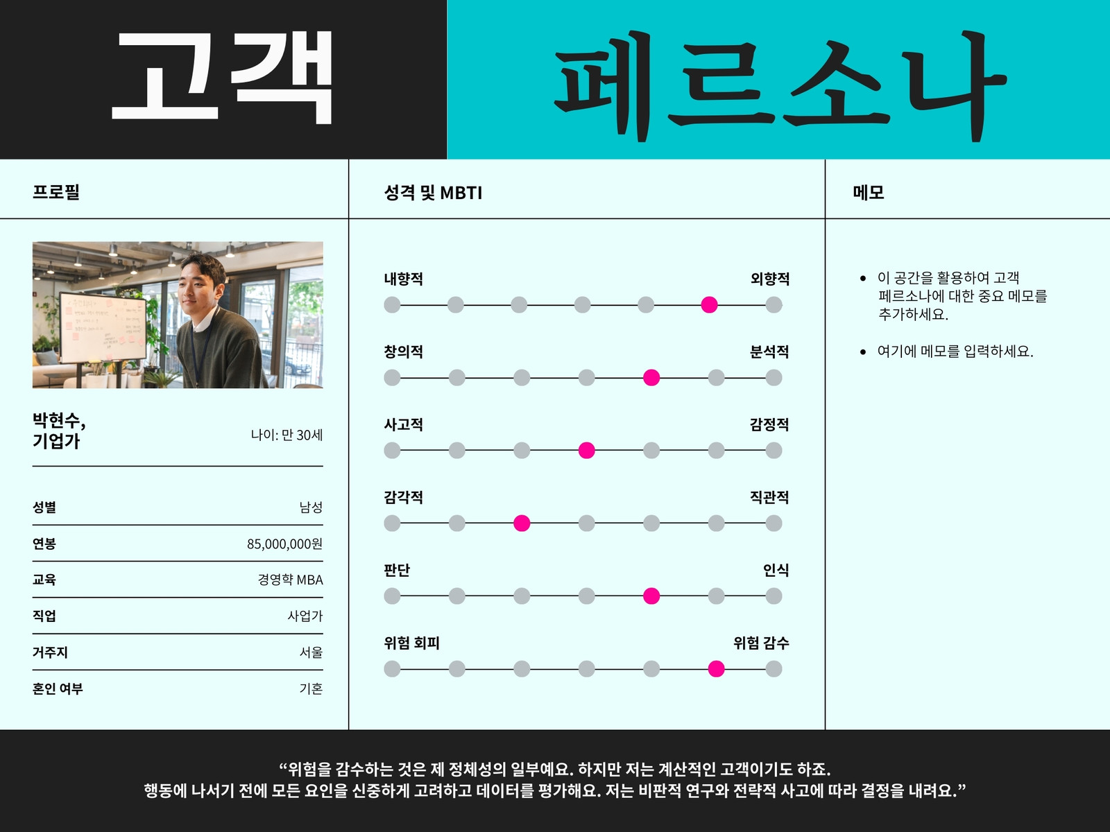 청록색 검은색 심플하고 선명한 그리드 스타일 고객 페르소나 분석표
