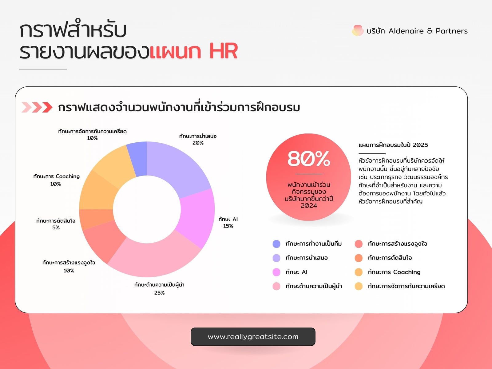 สีแดง สีเทา และ สีขาว เรียบง่าย เป็นทางการ รายงานผล กราฟจำนวน บริษัท กราฟ