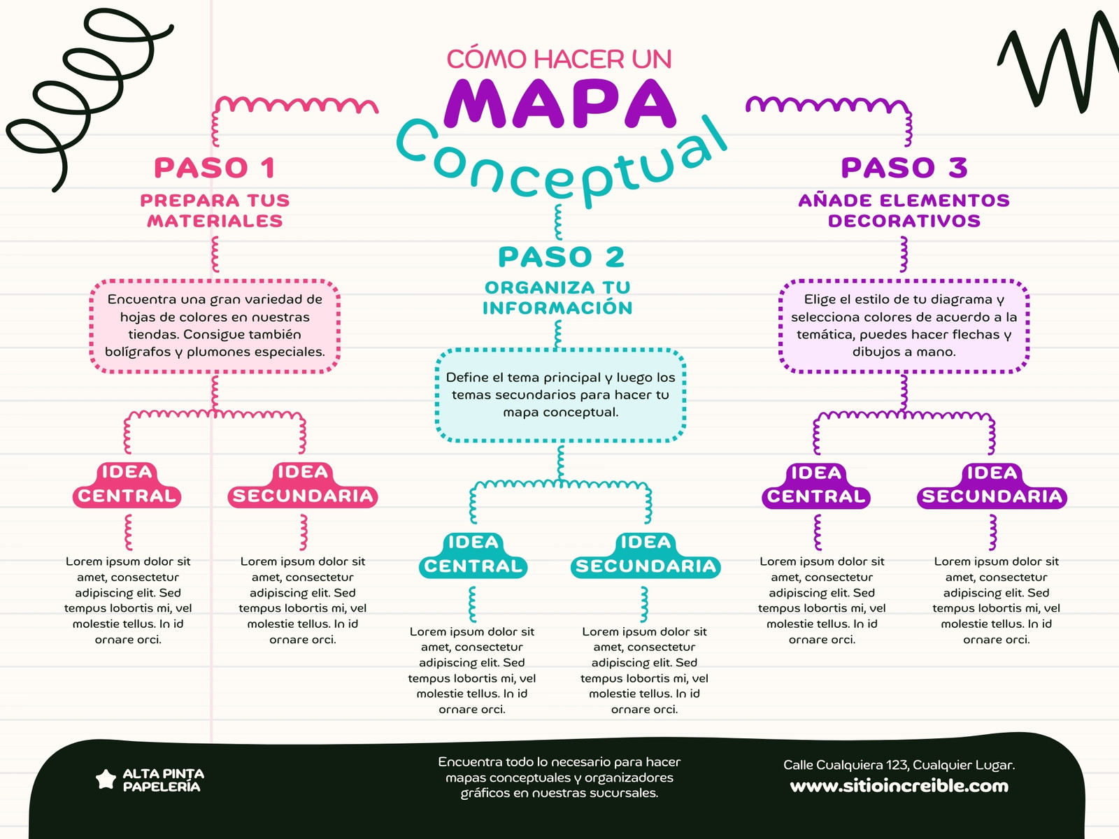 Gráfica Mapa Conceptual A Mano Colorido