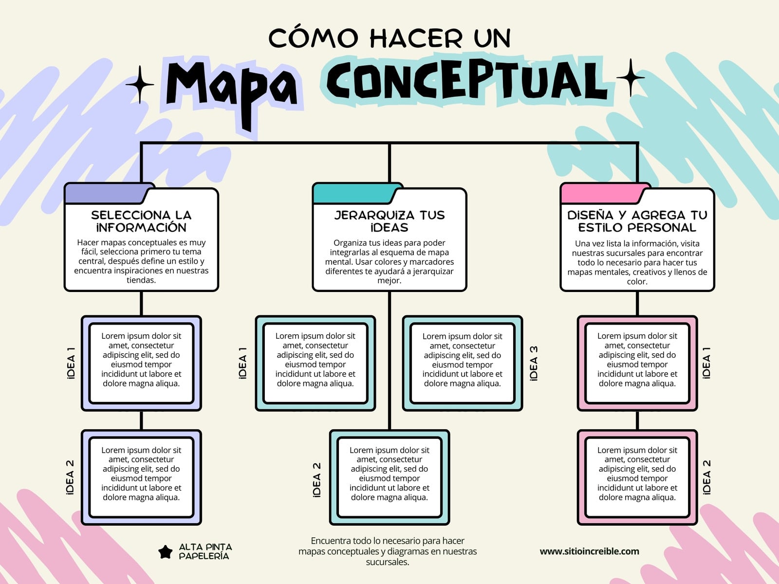 Grafico Mapa Conceptual Ilustrado Colorido