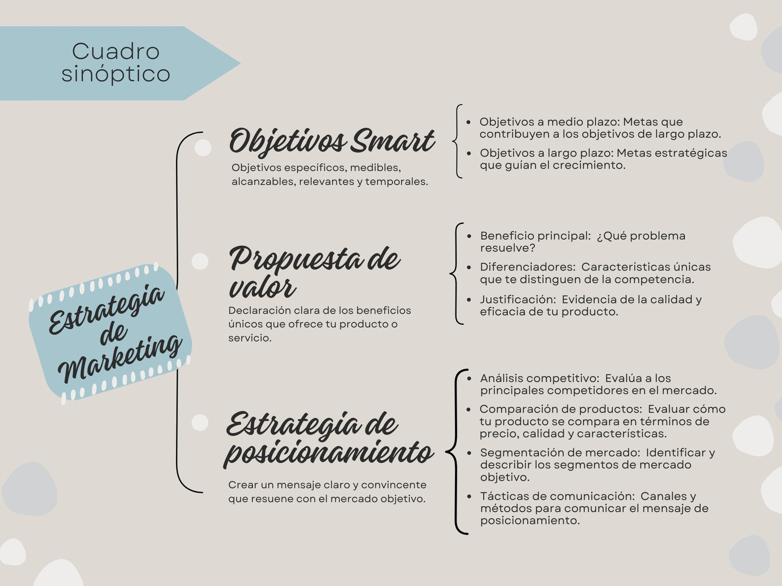 Gráfico Cuadro Sinóptico Estrategias de Marketing Profesional Colores Neutro