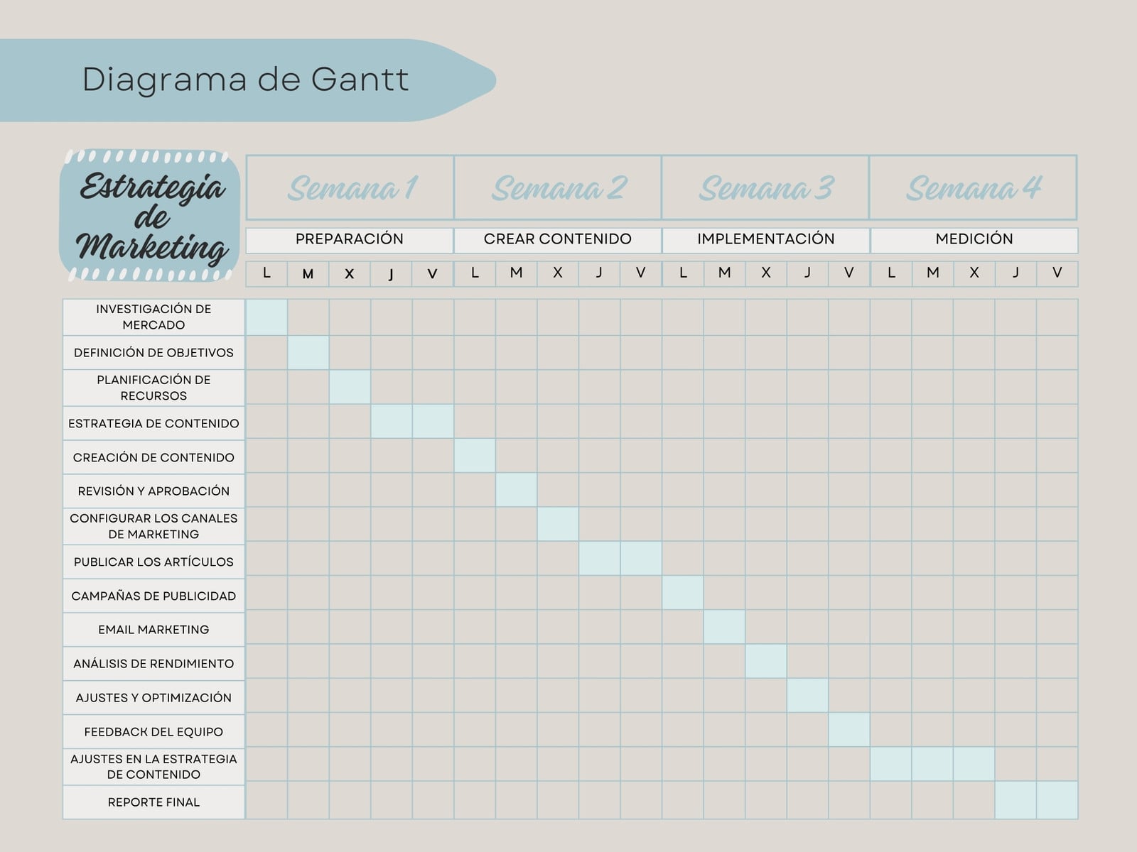 Gráfico Diagrama de Gantt para Estrategias de Marketing Mensual Profesional Colores Neutro