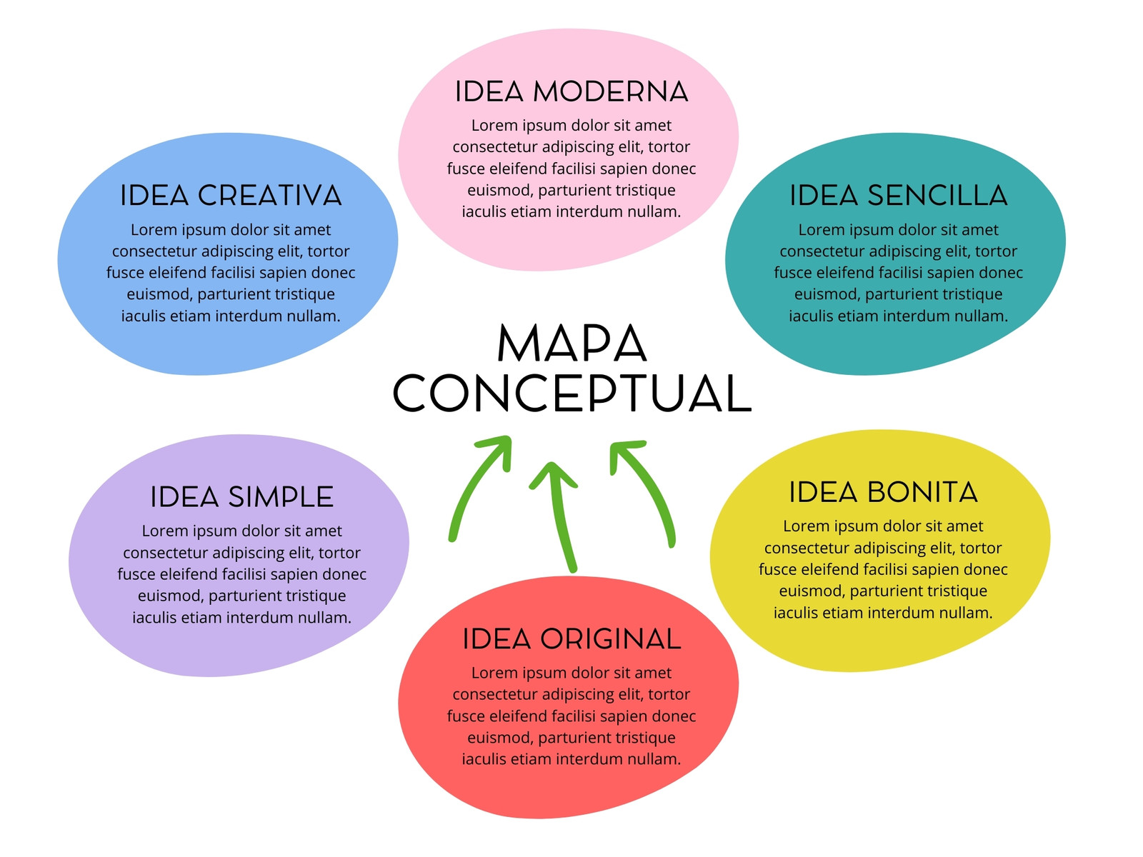 Grafico Mapa Conceptual Moderno Creativo Multicolor