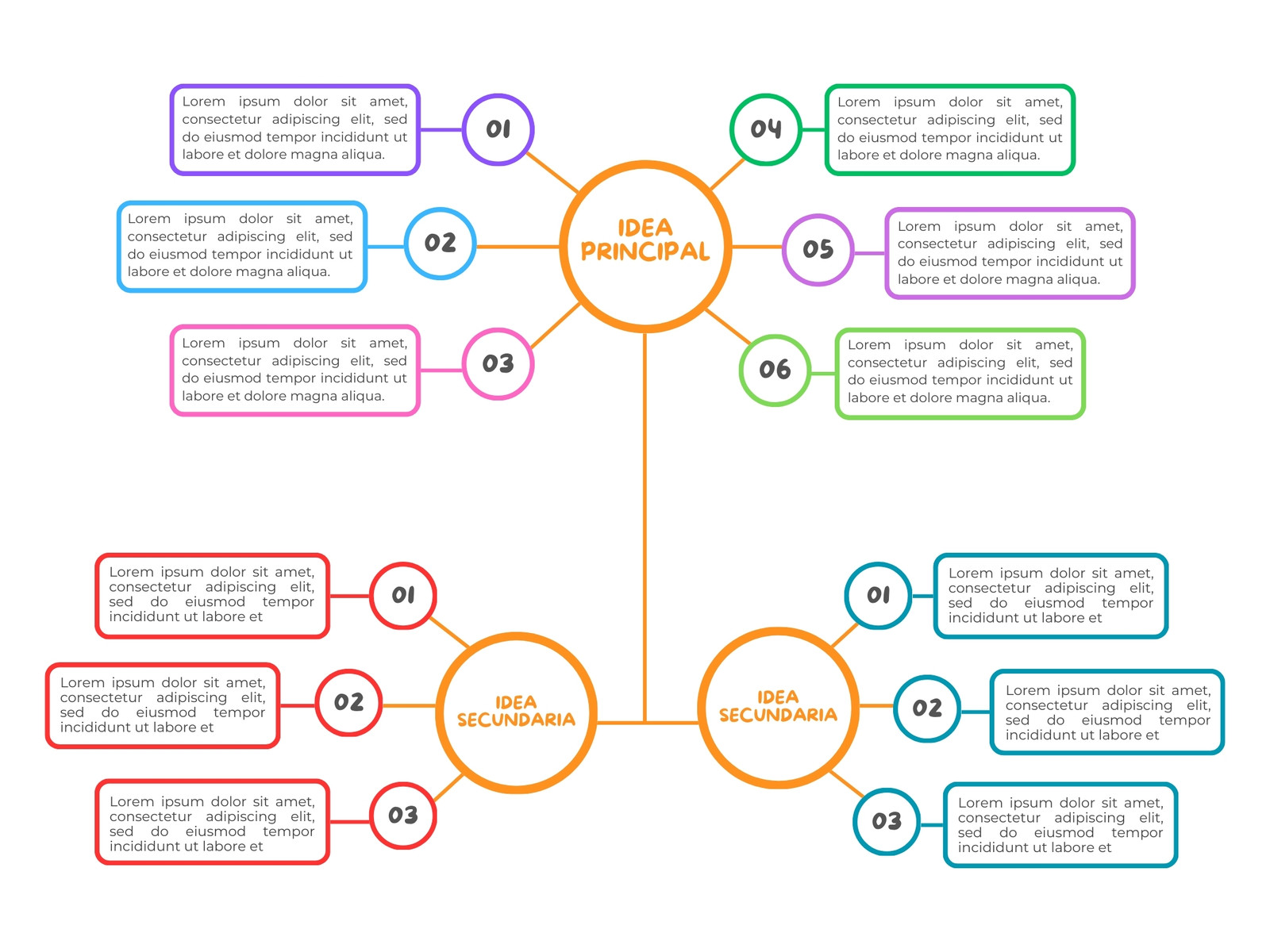 Gráfico Mapa Conceptual Simple Colorido