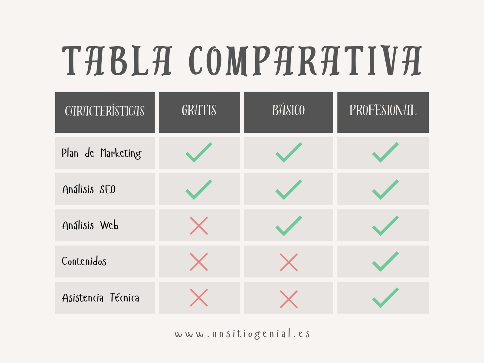 Gráfico Tabla Comparativa Minimalista Sencilla Gris