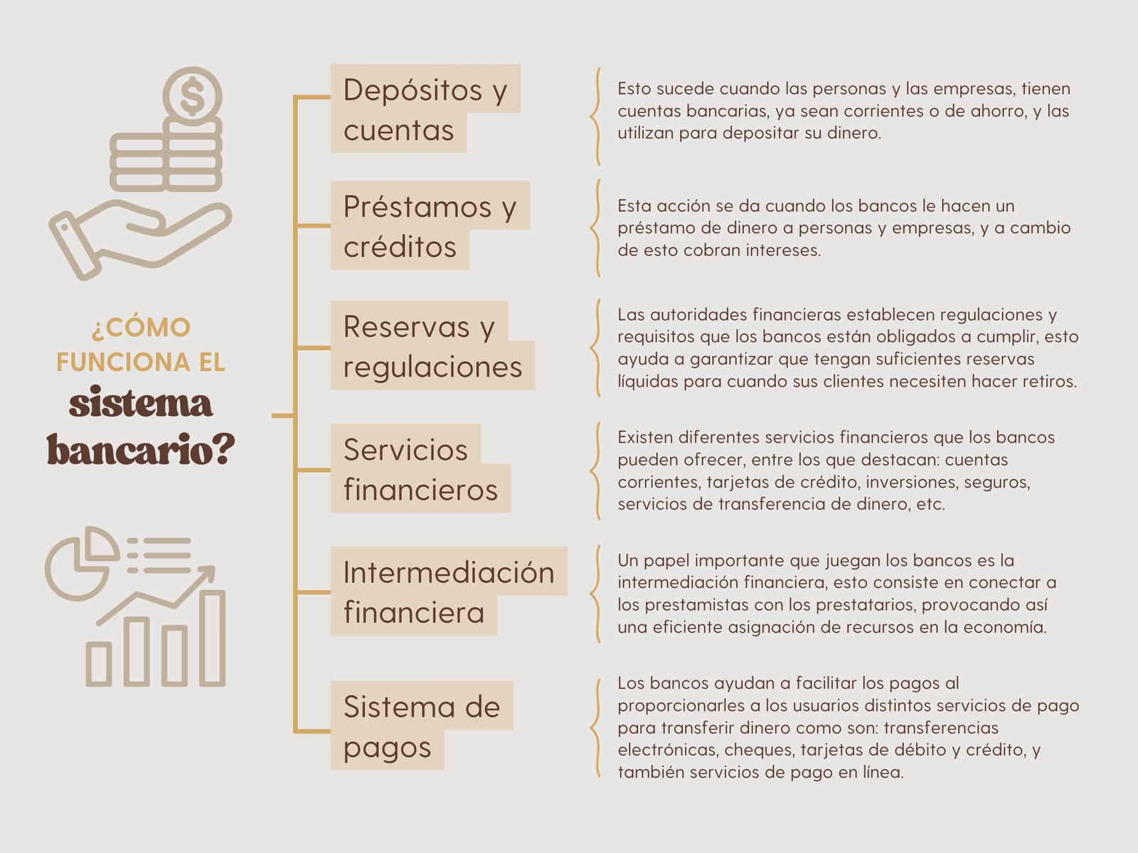 Gráfica Cuadro Sinóptico Sistema Bancario