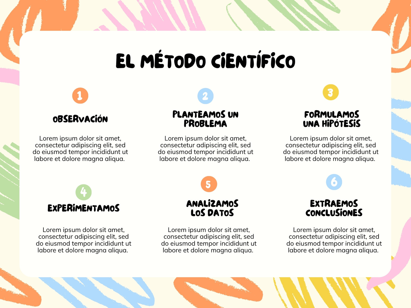 Brainstorming Mapa mental Gráfico Método Científico Doodle Pastel