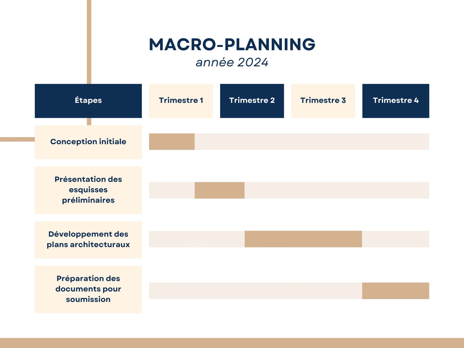Graphique Macro-planning Moderne Bleu Marron