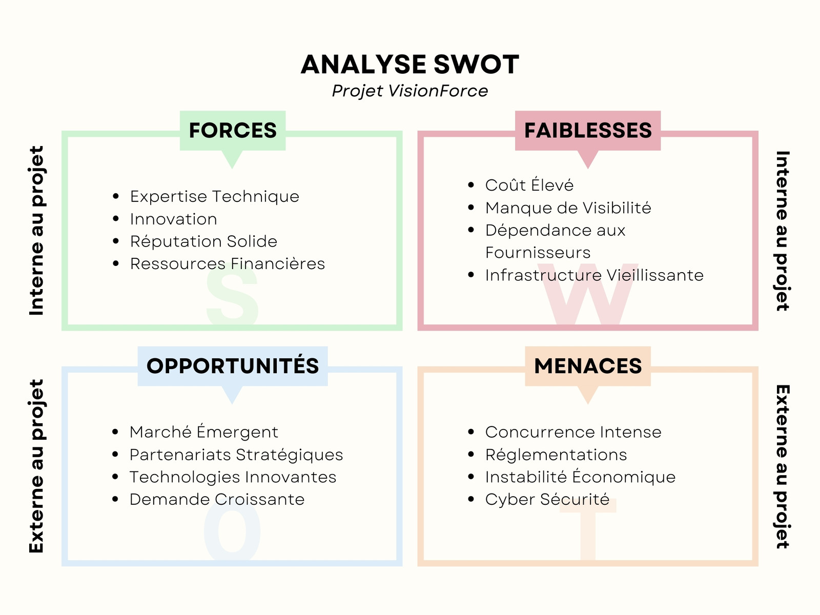 Graphique Analyse SWOT Minimaliste Moderne Coloré