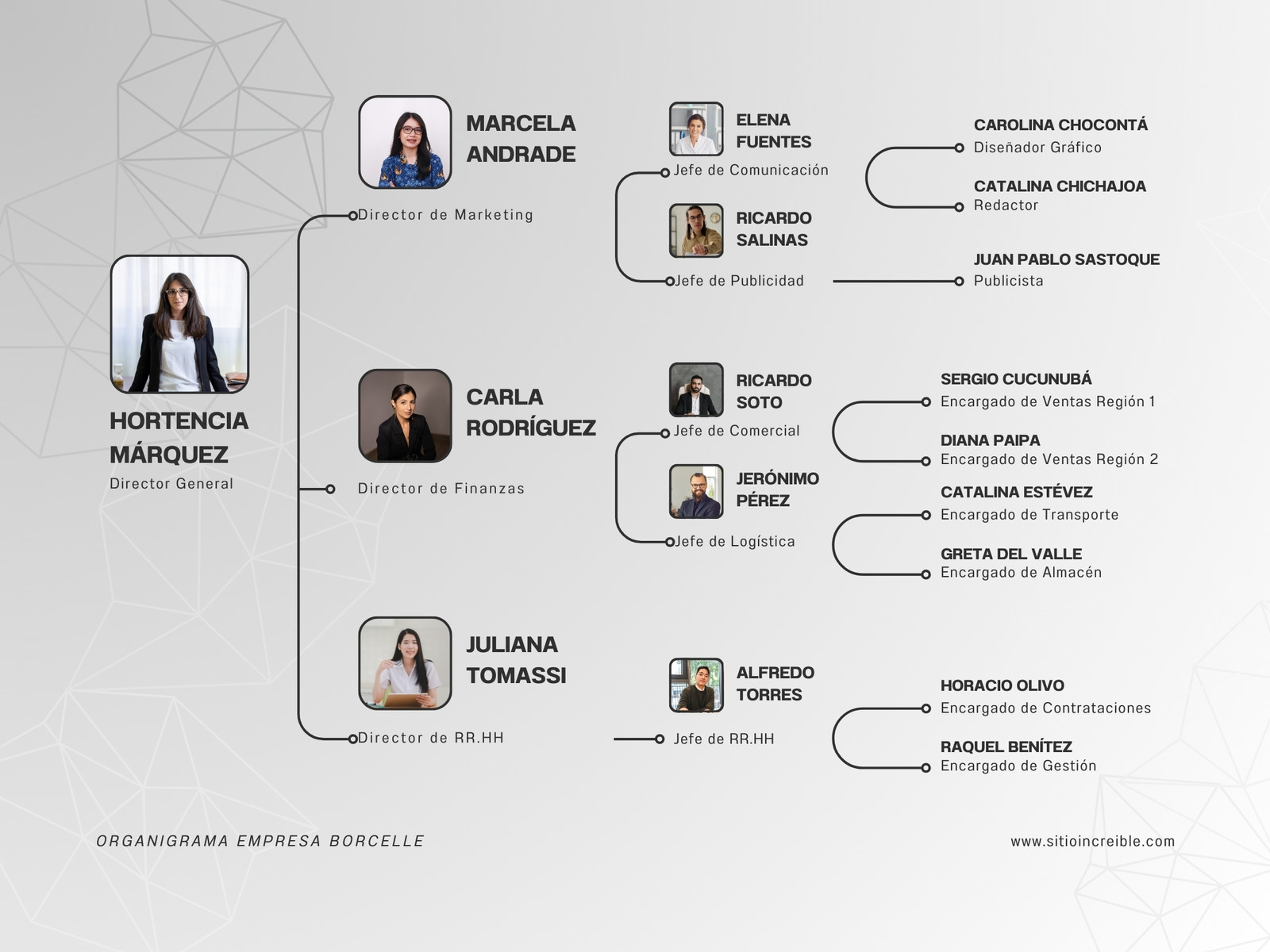 Gráfico Organigrama de Empresa Geométrico Gris