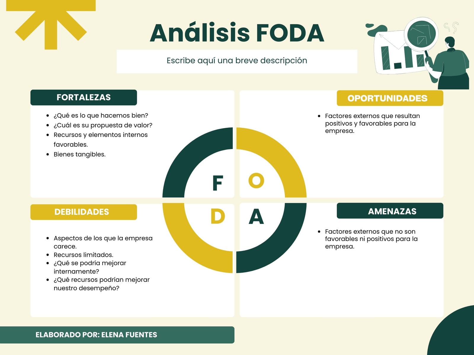 Análisis FODA - Plan de negocios - Corporativo, verde y amarillo - Matriz FODA