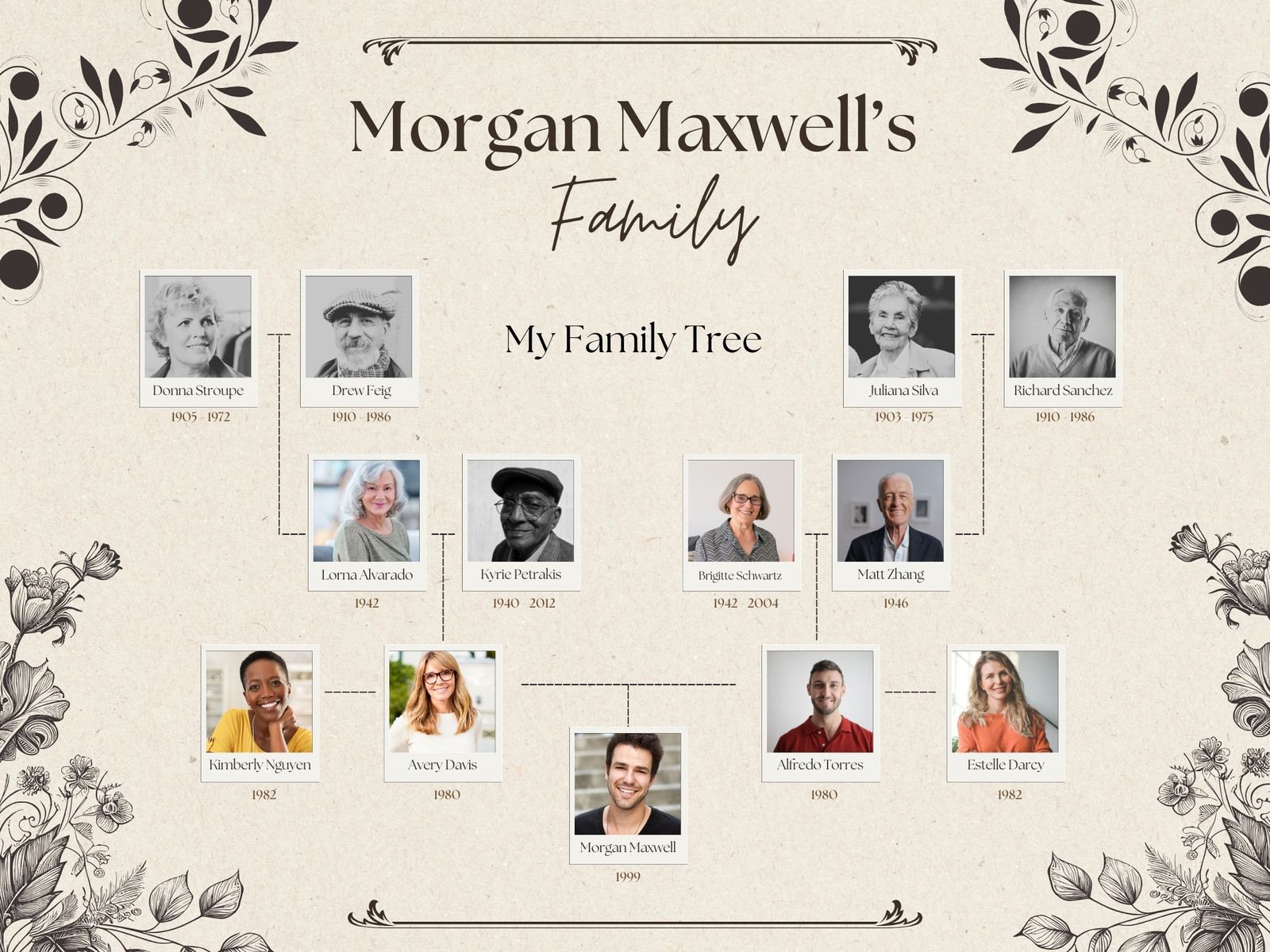 Beige And Brown Vintage Floral Family Tree Graph